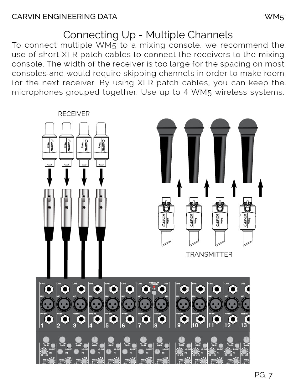 carvin-wm5-micro-sans-fil-xlr-5ghz-rechargeable image 7